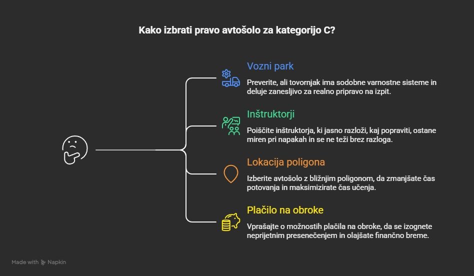 kategorija C - Kako izbrati pravo avtošolo - infografika