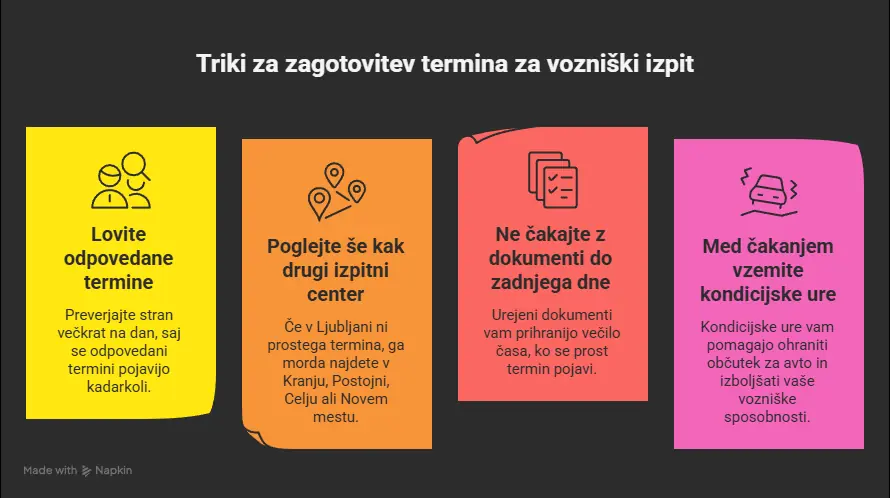 triki za zagotovitev termina za vozniški izpit - infografika