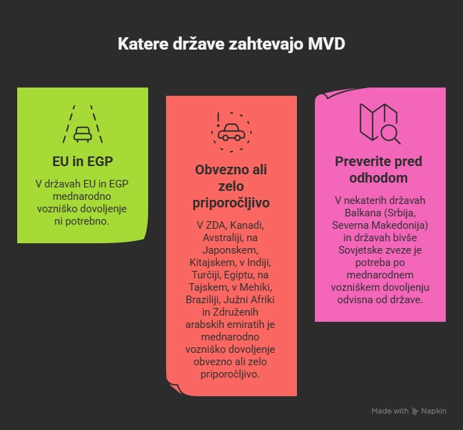 katere države zahtevajo mednarodno vozniško dovoljenje - infografika