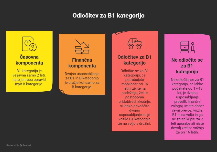 Ali je B1 kategorija smiselna - infografika
